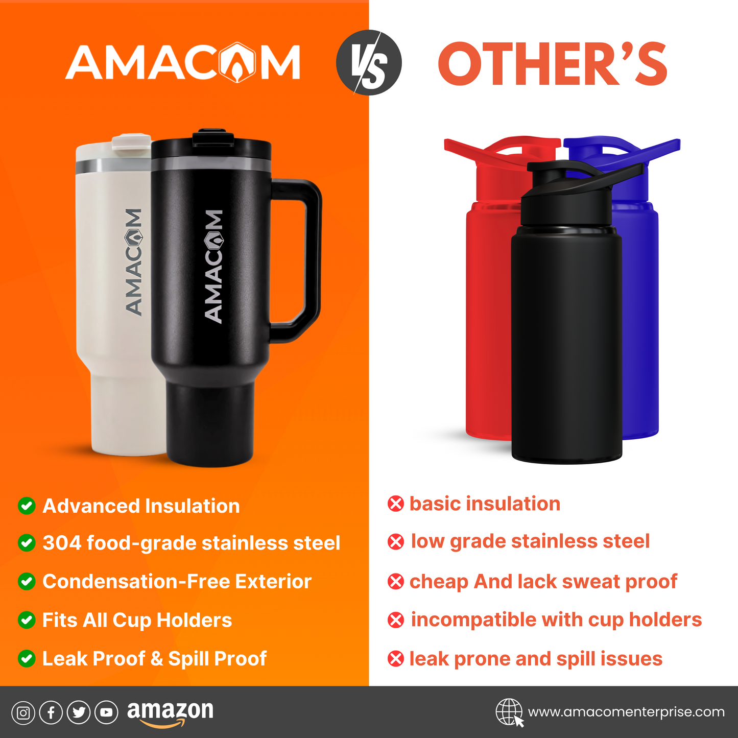 Amacom Aqualock™ Tumbler 1200ML